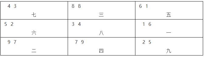 两套房子坐向相同结构基本一致，为何吉凶天壤之别？