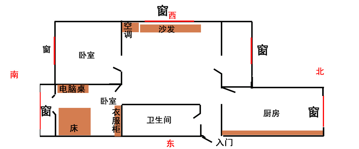 西屋为主房的风水图图片