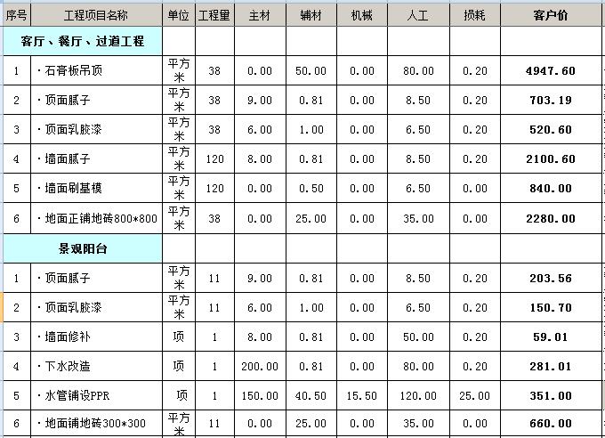 装修水电价格预算_新房装修 水电_新房装修水电预算清单