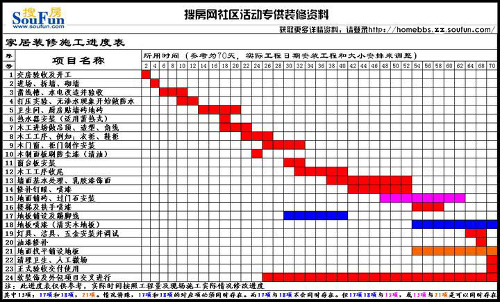 房子装修水电安装图_装修流程之水电_装修水电付款进度
