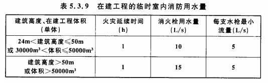 装修施工用水量按平米计算_40平米装修 40平米小户型装修_还原水量计算