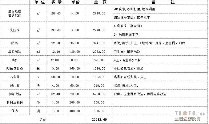 家庭收入支出明细表格_厨房装修价格明细_银川家庭装修预算明细表