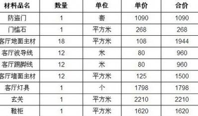 家庭收入支出明细表格_厨房装修价格明细_银川家庭装修预算明细表