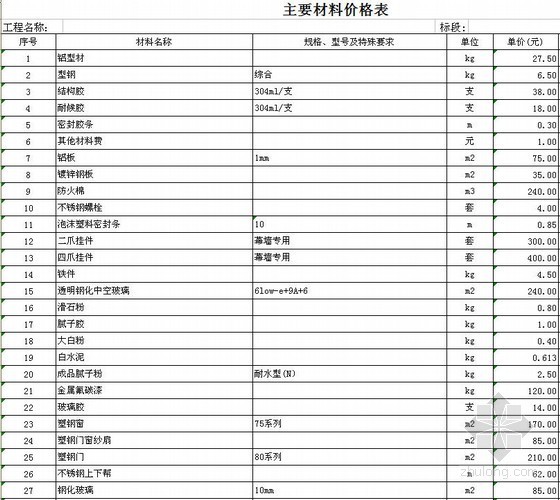 某办公楼装修预算（装修清单报价）