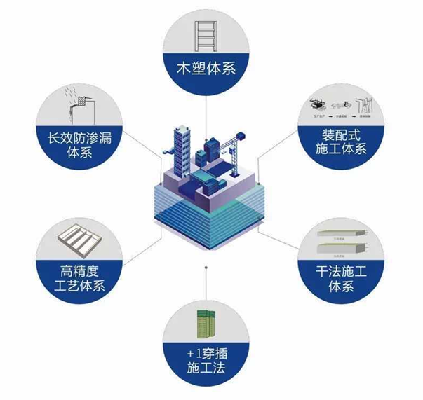 装修施工体系_水泥自流平施工工艺 装修_施工的三个体系