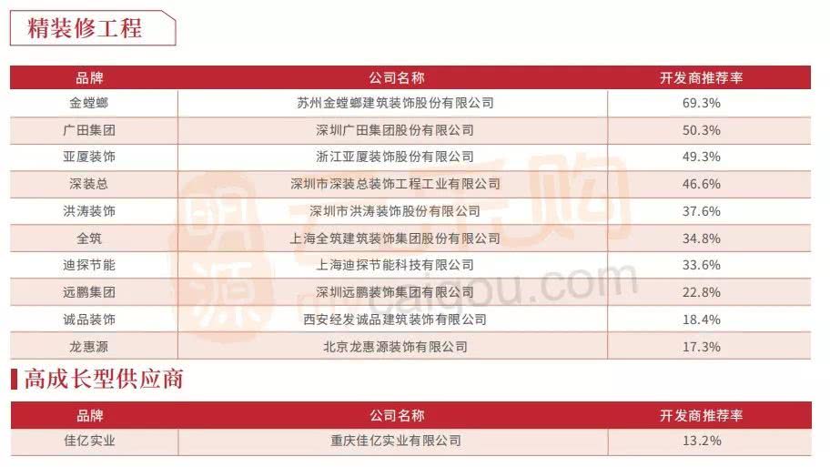 装修施工体系_装修新房的施工步骤流程_施工的三个体系