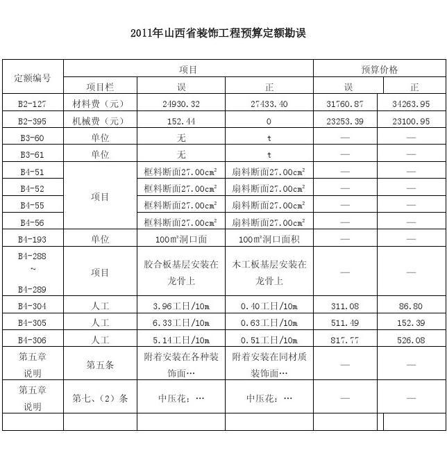 装饰预算表格_装饰预算要学多久_装饰装修预算收费标准