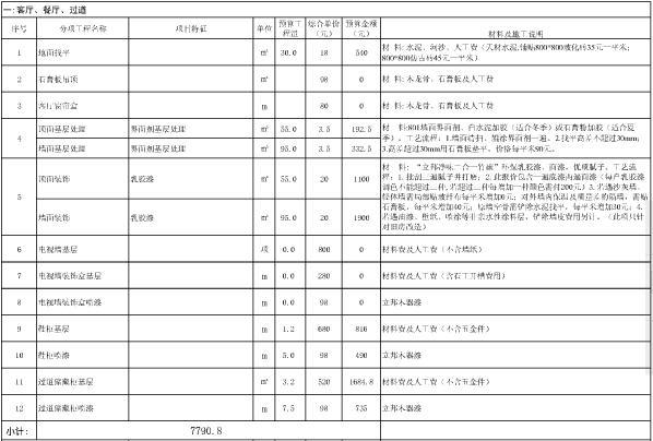 房屋装修合同预算_乐山房屋装修预算表_乐山房屋公积金查询