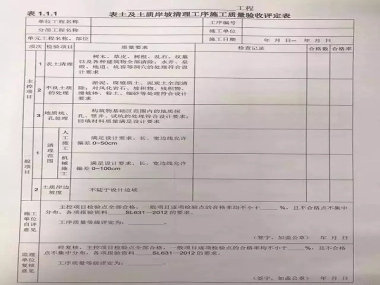 装修竣工资料全套_无功补偿装置安装单位工程全套竣工资料_上海市建筑安装工程质量竣工资料免费下载