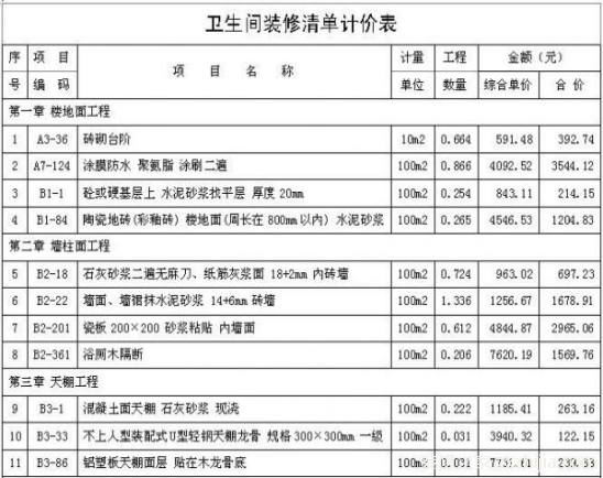 卫生间装修预算表