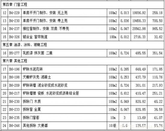 卫生间装修预算报价