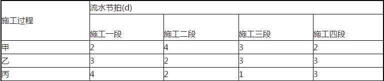 施工招标项目划分标段_精装修施工流水段划分_施工标段划分