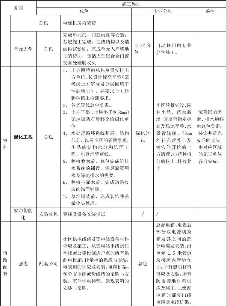 施工招标项目划分标段_施工标段划分_精装修施工流水段划分