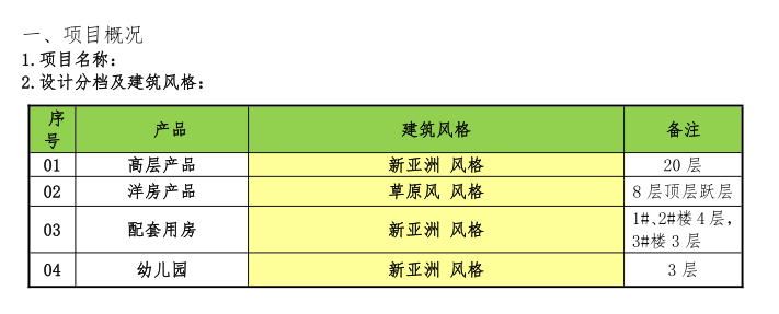 一线房企精装房装修交房标准