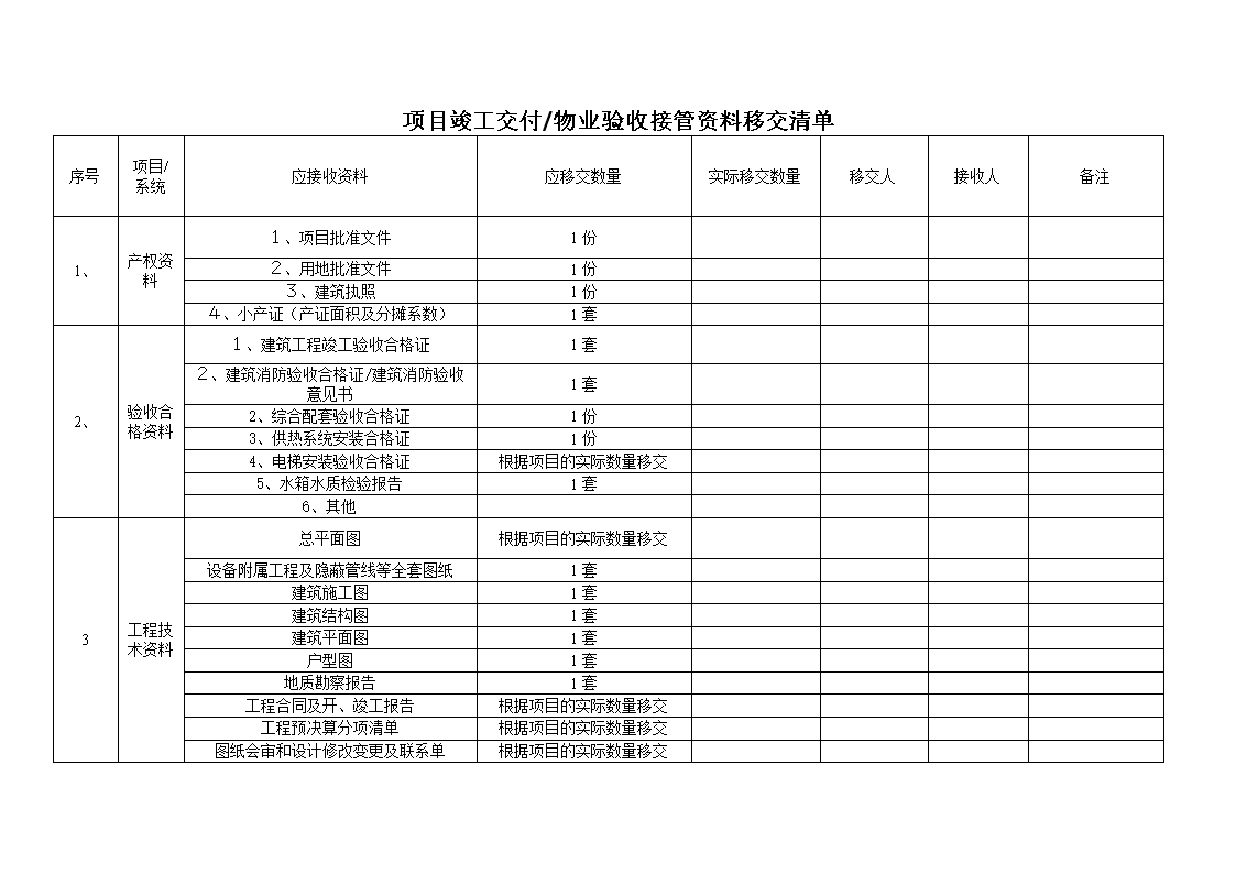 物业装修竣工验收表_物业接管验收表_验收+报告+竣工