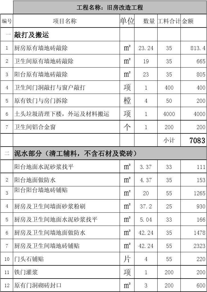 旧房改造装修_旧房装修报价预算_旧房装修