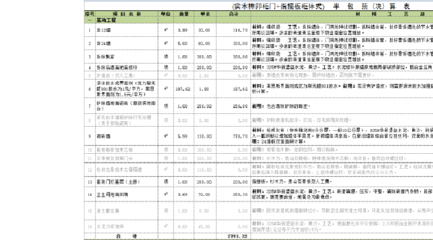套一装修预算_装修辅材预算单_装修步骤及预算