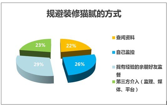 装修趣味问答_淘宝模板装修市场_装修市场调研问答