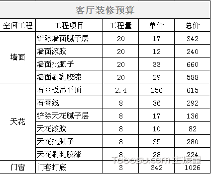 125平米装修半包预算_装修报价预算_30平米装修预算表