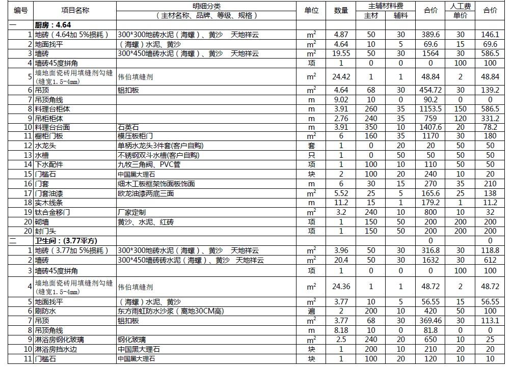 30平米装修预算表_125平米装修半包预算_装修报价预算