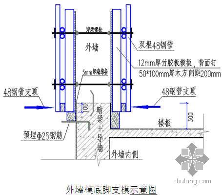 某科技楼模板专施工方案（多示意图、竹胶板、大钢模）