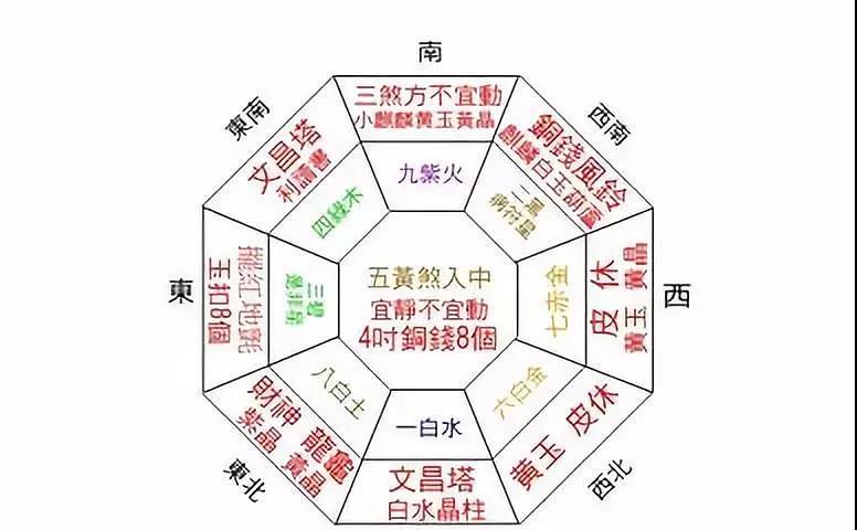 家庭风水知识大全图解图片