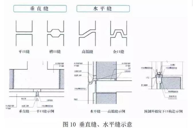 建筑室内防水规程_建筑内部装修设计防水标准_建筑产品选用技术-建筑-装修