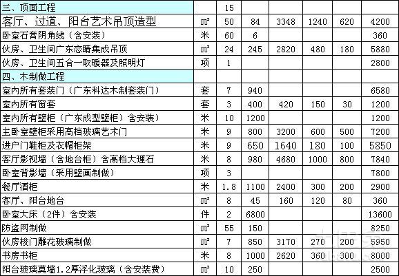 简欧风格装修图片 简欧装修效果图_装修趣味问答_房子装修风格问答表
