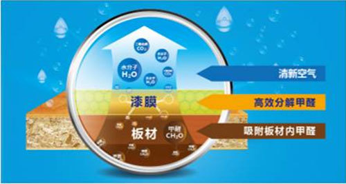 甲醛通风多久可以入住_抗甲醛油漆装修多久入住_华润油漆 甲醛