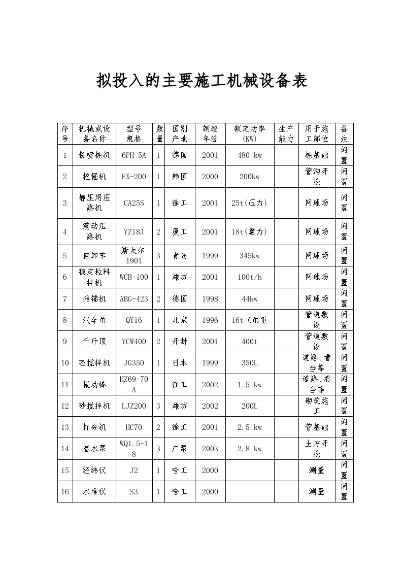 电力施工机械设备投入_施工的安全投入演讲稿_装修施工中的机械投入