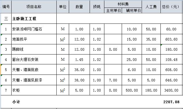 90方简单装修预算多少_装修步骤及预算_装修水电安装预算