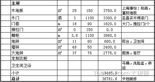 装修水电安装预算_90方简单装修预算多少_装修步骤及预算