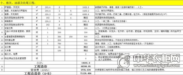 新房装修项目清单_新房装修水电需要买的材料清单_新房装修水电注意事项