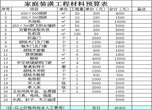新房装修项目清单_新房装修水电注意事项_新房装修水电需要买的材料清单