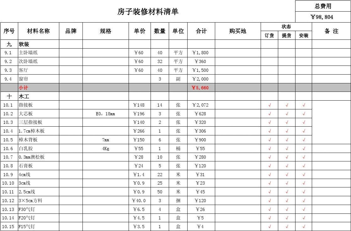 新房装修水电需要买的材料清单_新房装修水电注意事项_新房装修项目清单