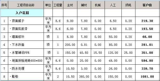 一般家装如何预算_装修瓷砖预算一般多少钱_装修报价预算
