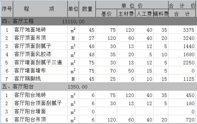 装修瓷砖预算一般多少钱_一般家装如何预算_装修报价预算