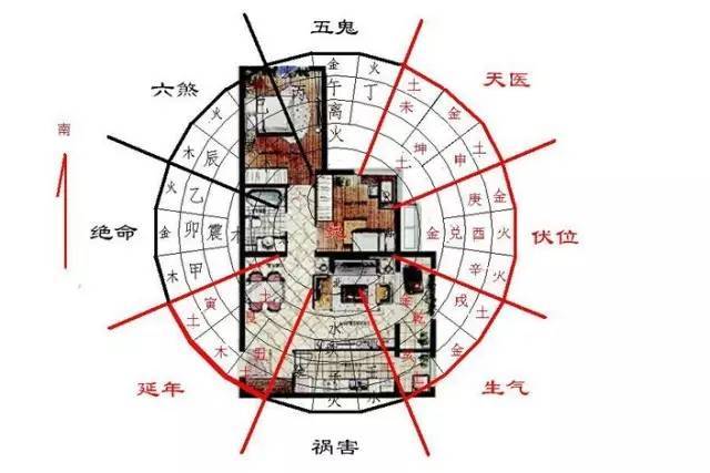 家里风水摆设禁忌图_玄关九鱼图风水禁忌_现代家居风水与禁忌图