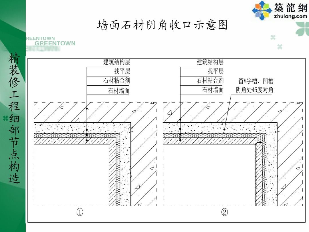 斜拉桥的简单施工工序_精装修内墙施工工序_人防地下室施工工序
