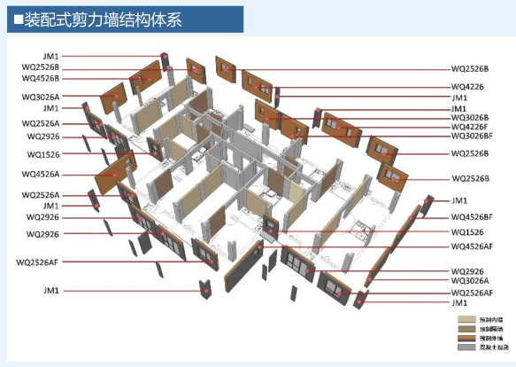 装配式剪力墙结构住宅施工技术与管理（PPT，61页）