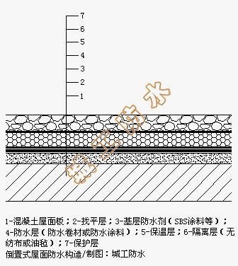 屋顶防水装修价格多少_沈阳屋顶防水价格多少_东方雨虹屋顶防水价格