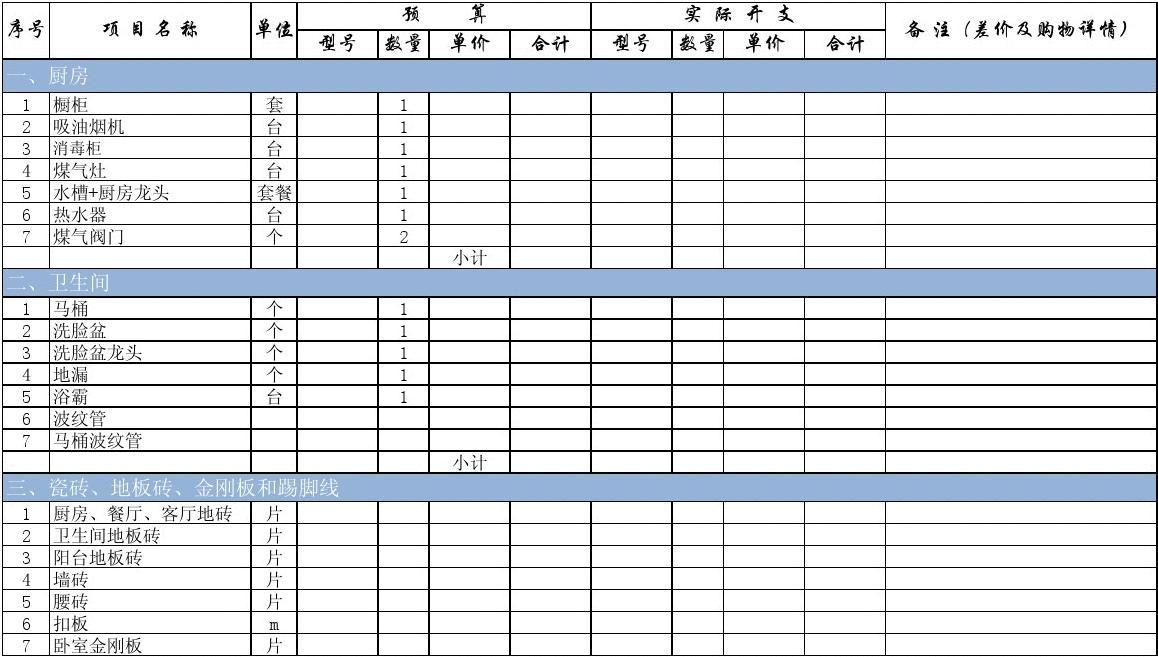 装修 水电工程预算_8万预算装修_装修水电价格预算