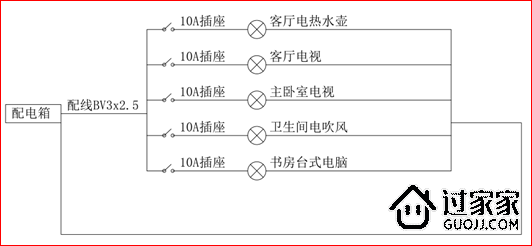 装修套餐包含水电拆改_装修改水电费用_室内水电安装工程包含内容