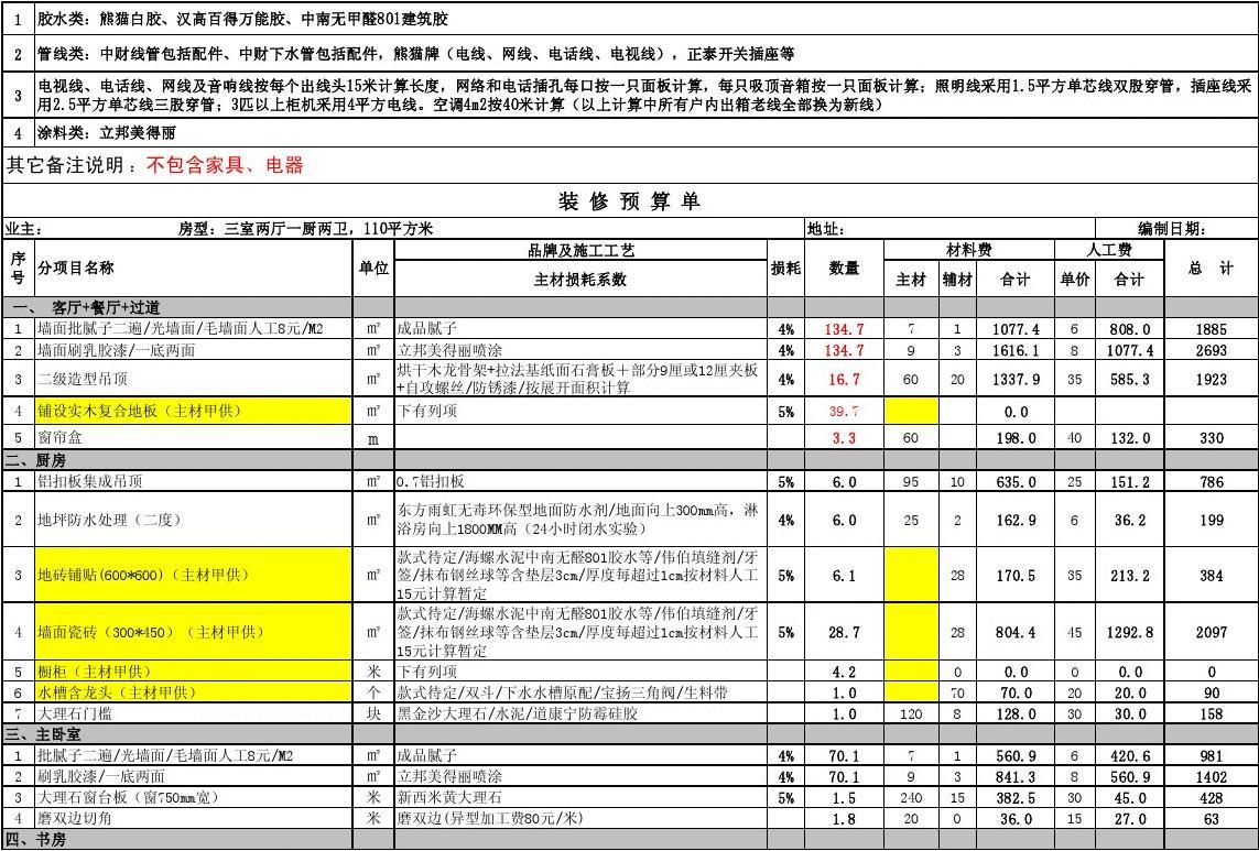 110硬装修价格预算_宝马a180价格2012年_皇冠牌跨栏架价格
