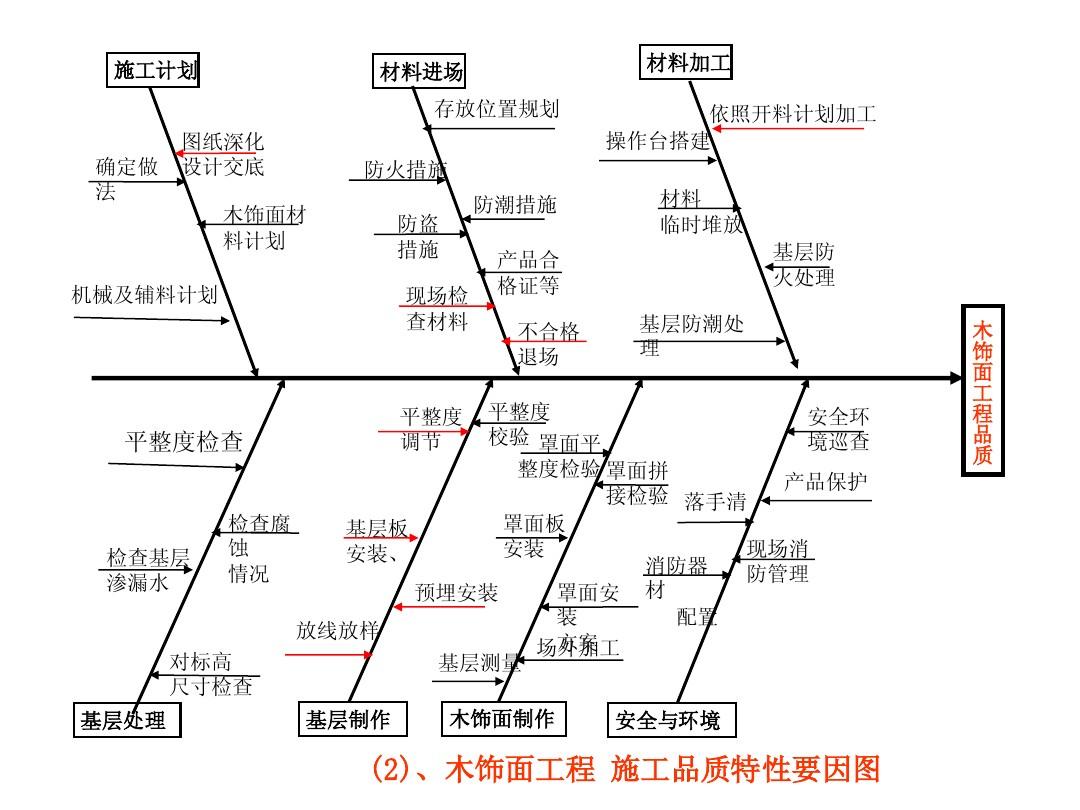 品质装修施工无忧_装修拆除施工工艺_水泥自流平施工工艺 装修