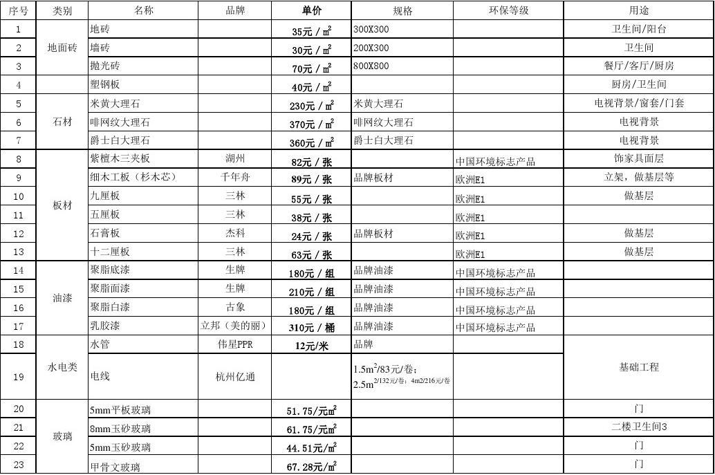 室内水电预算_吉林省室内装修预算_装修水电价格预算