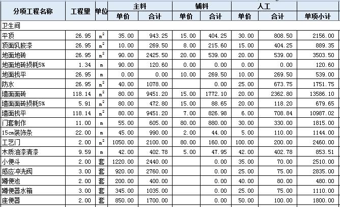 吉林省室内装修预算_装修水电价格预算_室内水电预算