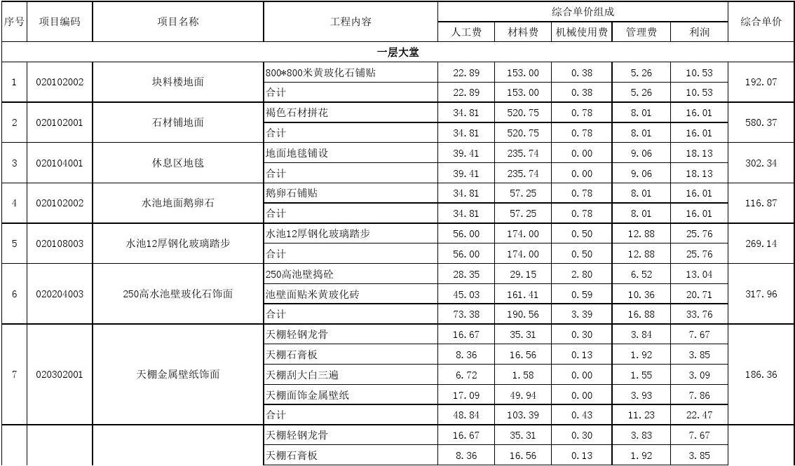 水电安装预算中措施费取哪些_装修预算机械费_装修水电安装预算