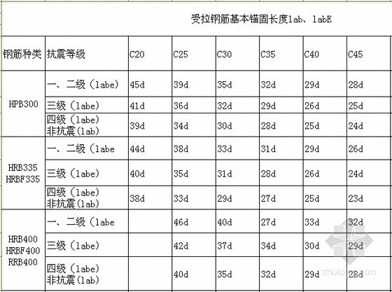 [成套]钢筋工程量计算表格及实例（附图纸 直接计算）