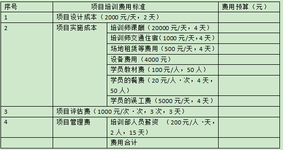 装修公司客户培训问答表_银行公司客户经理培训心得体会_月嫂公司客户回访表